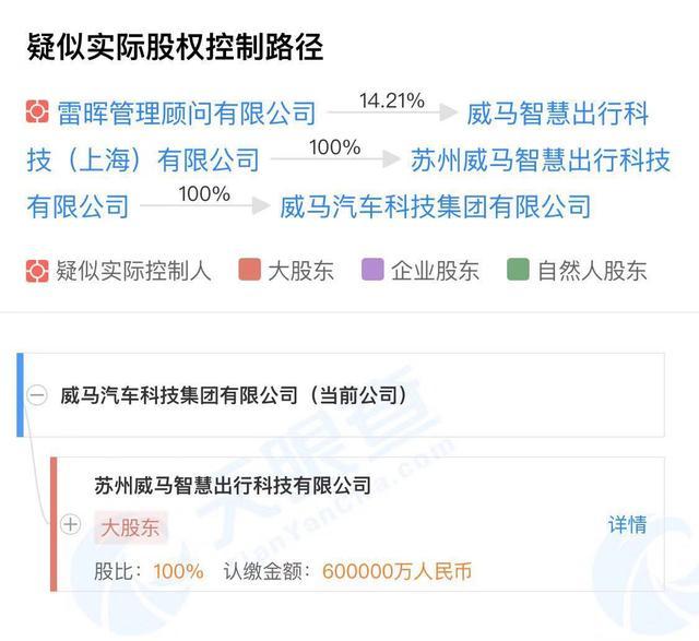 威马汽车“新晋”大股东上月底才成立：与吉利纠纷案即将开庭