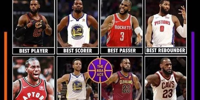 nba最强球员排名现役,nba最强球员前十排行榜