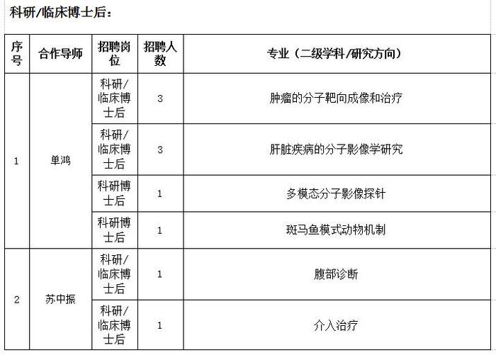 【招聘】金九银十！600+岗位等你来应聘，医务人员快看！