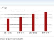 江苏第6家上市农商行 紫金银行首日股价上涨43.95%