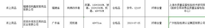 国家市场监督管理总局：严肃处理抽检不合格产品