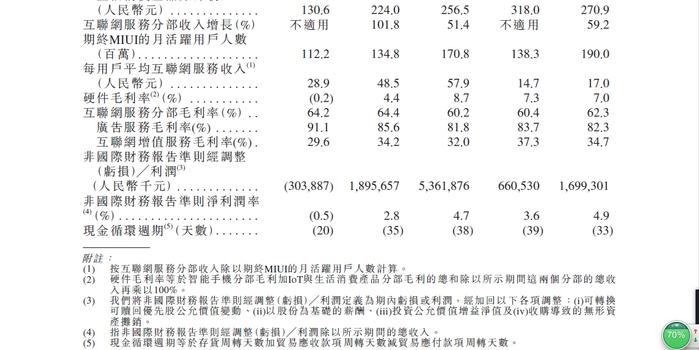 小米冲刺赴港上市 雷军持股市值近200亿美元