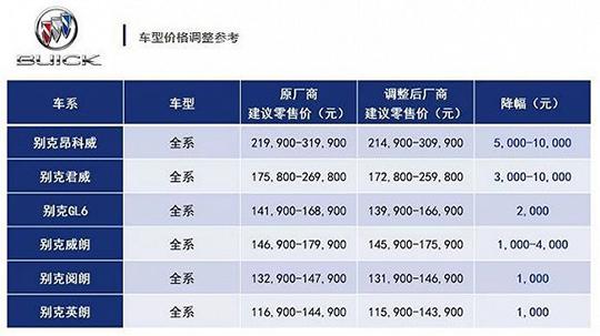 拒绝套路，广汽丰田“双降”与消费者共赢