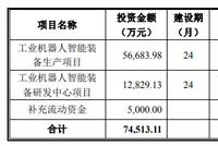 科创板首批透析利元亨：依赖ATL 宁德时代参股