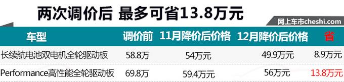 特斯拉Model 3国产前猛降价 两次降幅达13.8万