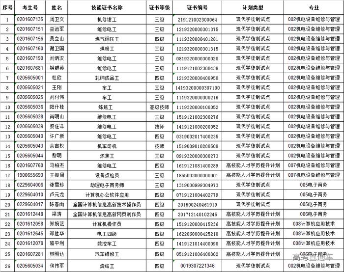 免试上大学！2019广东高职扩招新生免试入学名单公布，有你的名字吗？