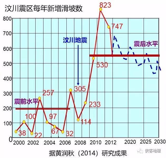 它们比地震还“阴险”，这道难题十年未解