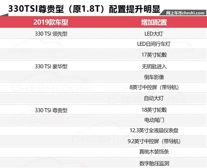 大众新款迈腾售价曝光 取消1.8T动力-入门涨8千