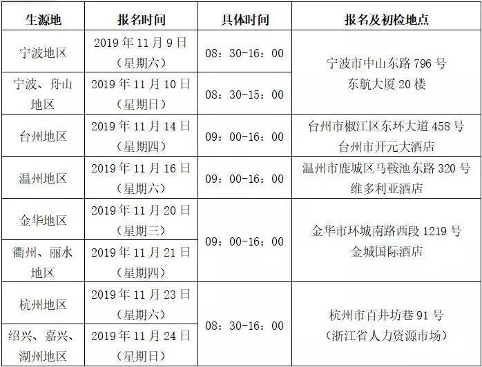 2020民航飞行学员报考指南