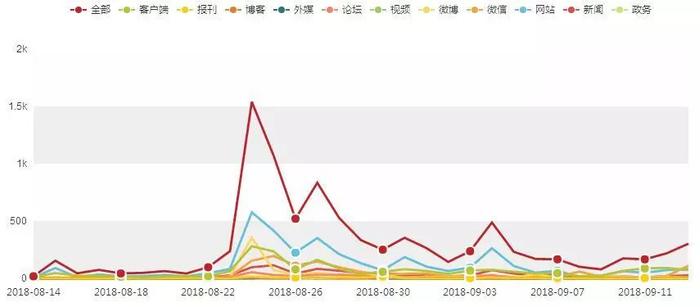 「8月14日-9月13日」汽车行业舆情大事件排行榜