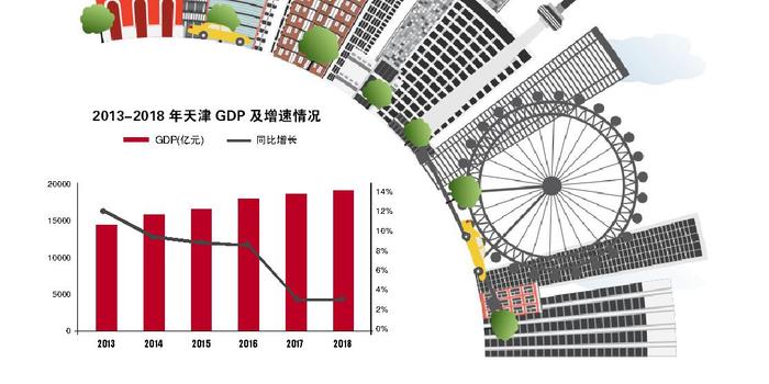 山东gdp失速_深圳GDP失速 真相其实是(3)