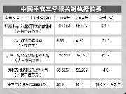 中国平安前三季度业绩稳定增长 公布高管调整方案