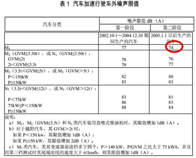 中国哪个城市的车“最穷酸”，我说是上海你信不？