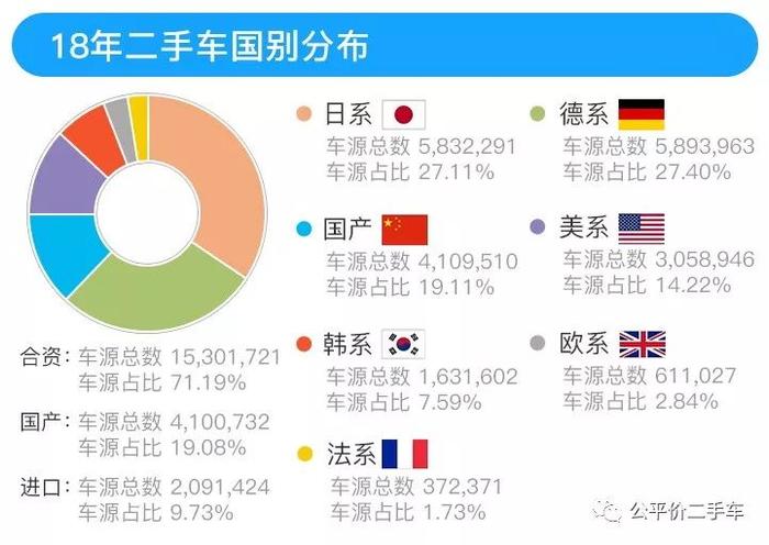 年度发布｜2018年全国二手车市场行情报告，车源高达2362万辆！