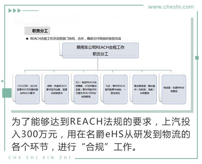 要在全球市场狙击德系日系？看看中国这款插电混动SUV是如何做的