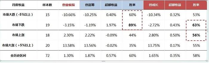 风格向创业板切换，普通人该如何投资？