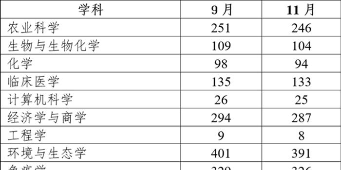 世界上经济总量位居第二的国家_经济总量位居世界第二(2)