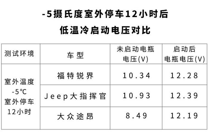 900小时、2万公里不间断环行中国，这台7座SUV何来的底气！