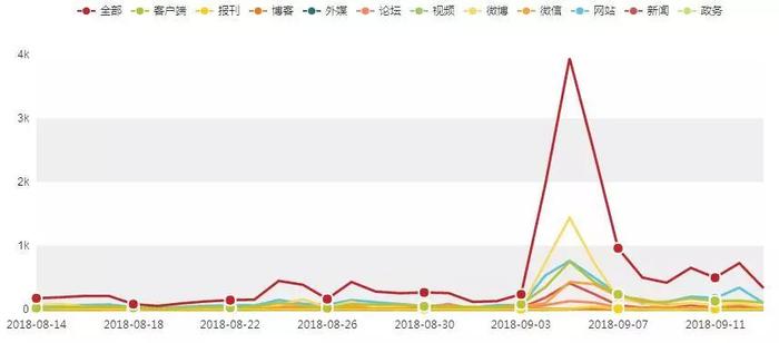 「8月14日-9月13日」汽车行业舆情大事件排行榜