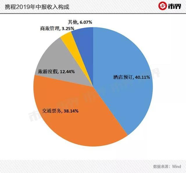 携程谋变：老牌OTA的内容新战役