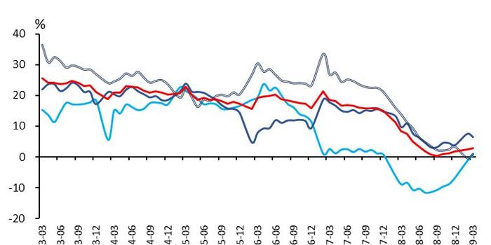 安市gdp(2)