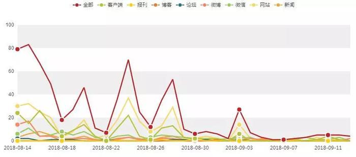 「8月14日-9月13日」汽车行业舆情大事件排行榜