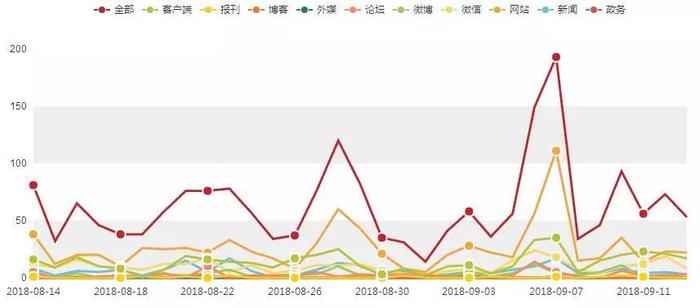 「8月14日-9月13日」汽车行业舆情大事件排行榜