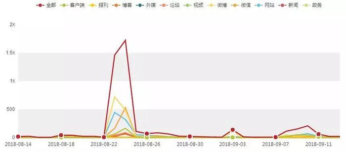 「8月14日-9月13日」汽车行业舆情大事件排行榜