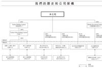 港交所披露阿里巴巴招股书：马云仅持股6.1%