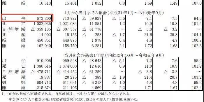 日本出生人口_去年日本的出生人口仅有86.4万,务必引起重视,对我国有何启示(2)