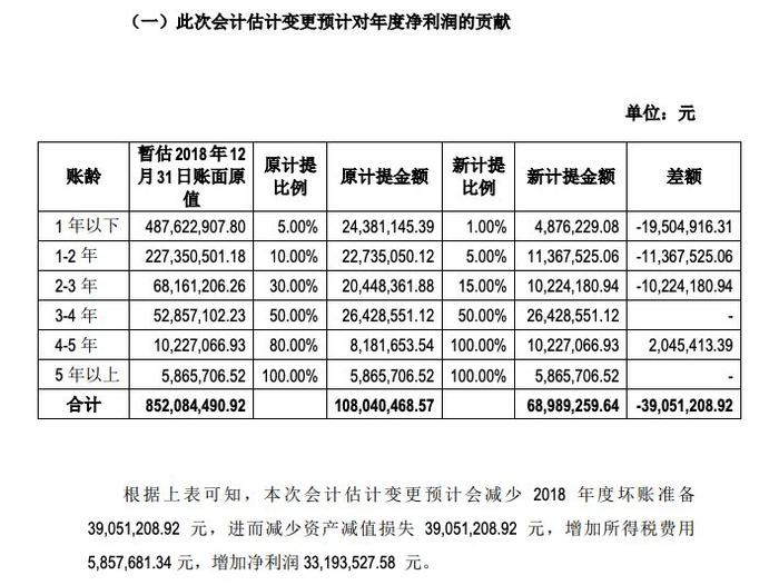 华力创通式稳增长：大调坏账计提政策，年增“利润”数千万