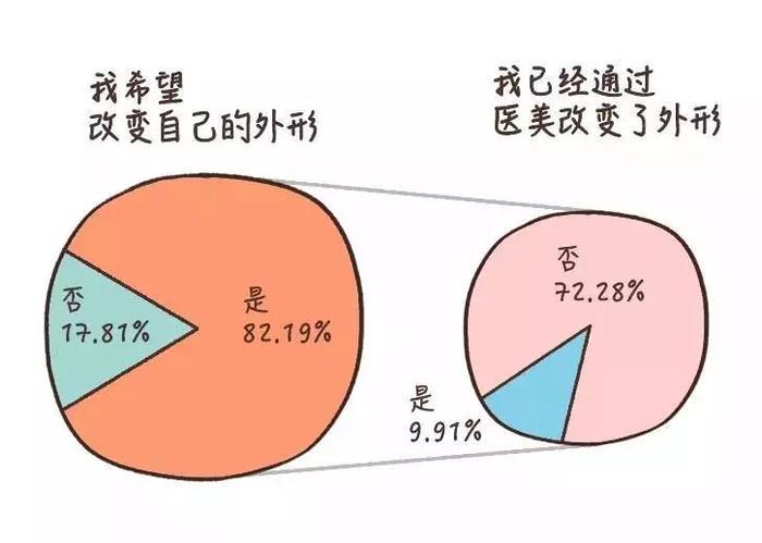 她靠后天美成“高管脸”