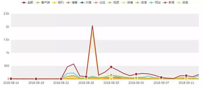 「8月14日-9月13日」汽车行业舆情大事件排行榜