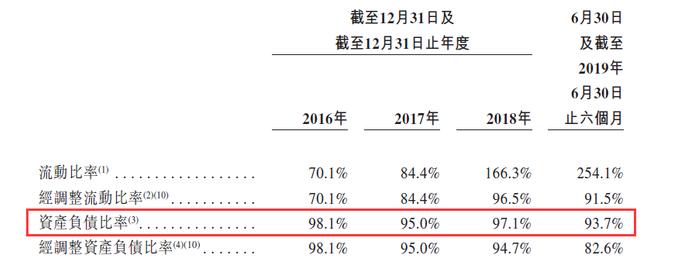 时代中国物业：借抵押融资输血母公司 | 穿透IPO