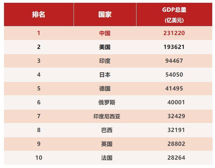 什么叫综合国力？几张表告诉你中国在世界的地位！