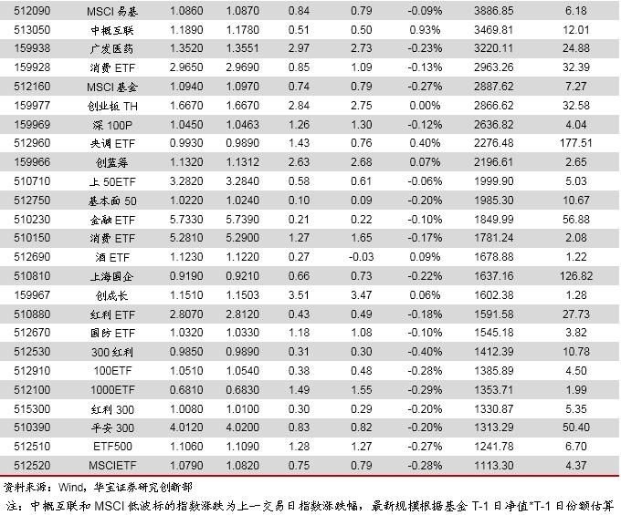 【专栏】各大银行存款利率新鲜出炉！北京网点最高利率4.125%