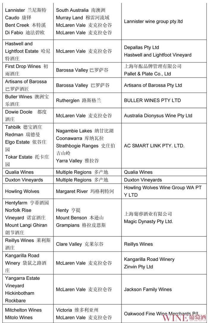 澳大利亚商标商品分类表