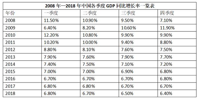 人口股票_人口普查图片(3)
