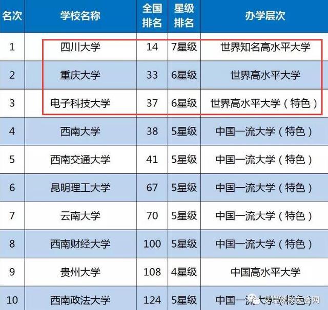 2019中国区域大学排名发布：北大、武大…上榜，你的大学排第几？