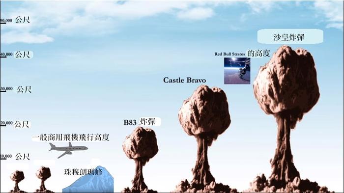 史上最强炸弹：让亚欧大陆漂移，蘑菇云高度7个珠峰！