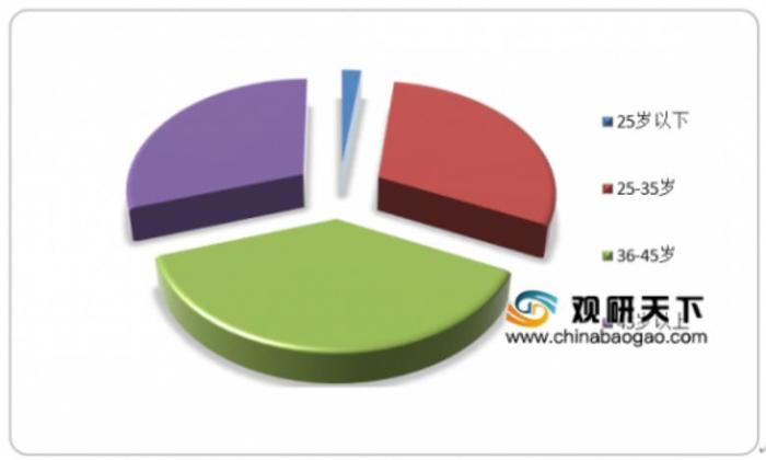 来源 / 观研天下数据中心