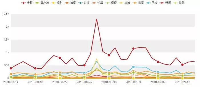 「8月14日-9月13日」汽车行业舆情大事件排行榜