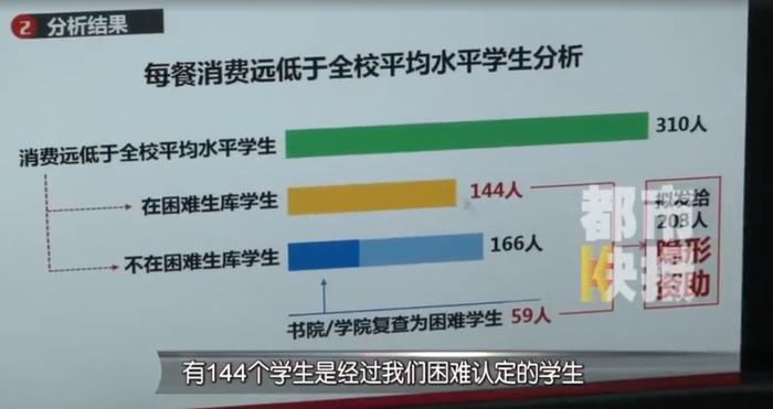 饭卡凭空多出720元，学生还以为是“诈骗”，没想到…