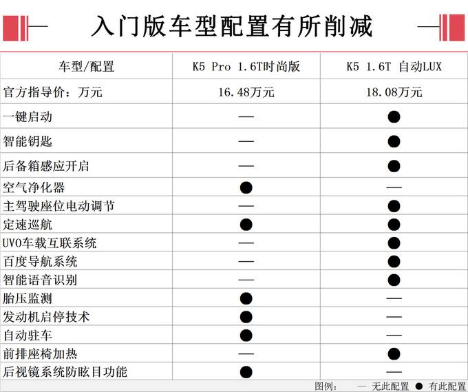 起亚也过双11！K5 Pro上市，相比K5降价2.4万元增配12项