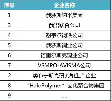 巴斯夫、陶氏杜邦、科思创……重磅盘点全球新材料企业概况！