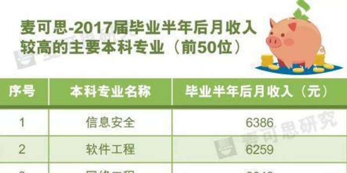 一文看懂:2018最热门专业,250高校争相设立!还