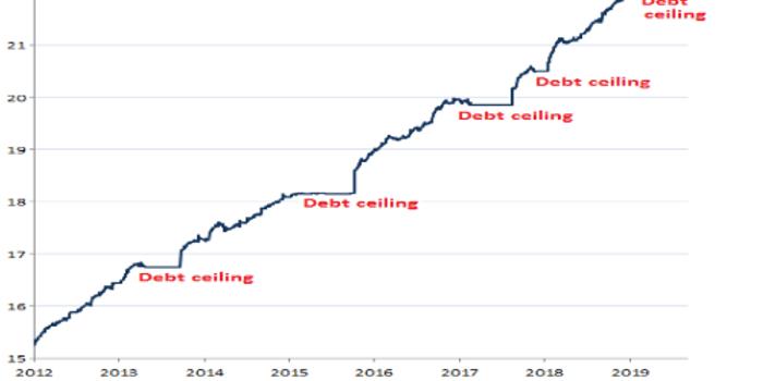 2019财年美国GDP_谴责美国2021财年图片(2)