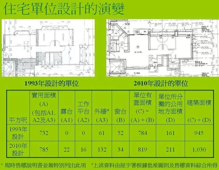 利益集团的博弈，香港公摊面积兴废史