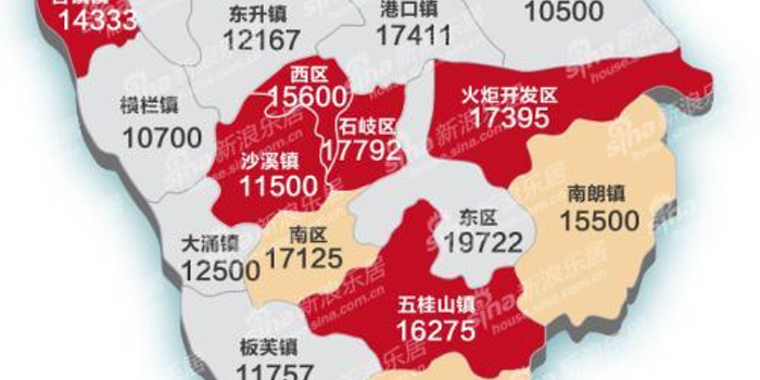 22个镇区新房均价破万元!中山房价下跌了吗?