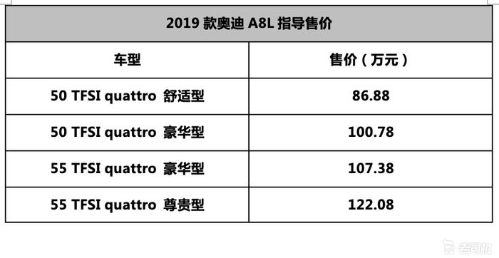 增加3.0T低功率车型 2019款奥迪A8L上市售86.88万起
